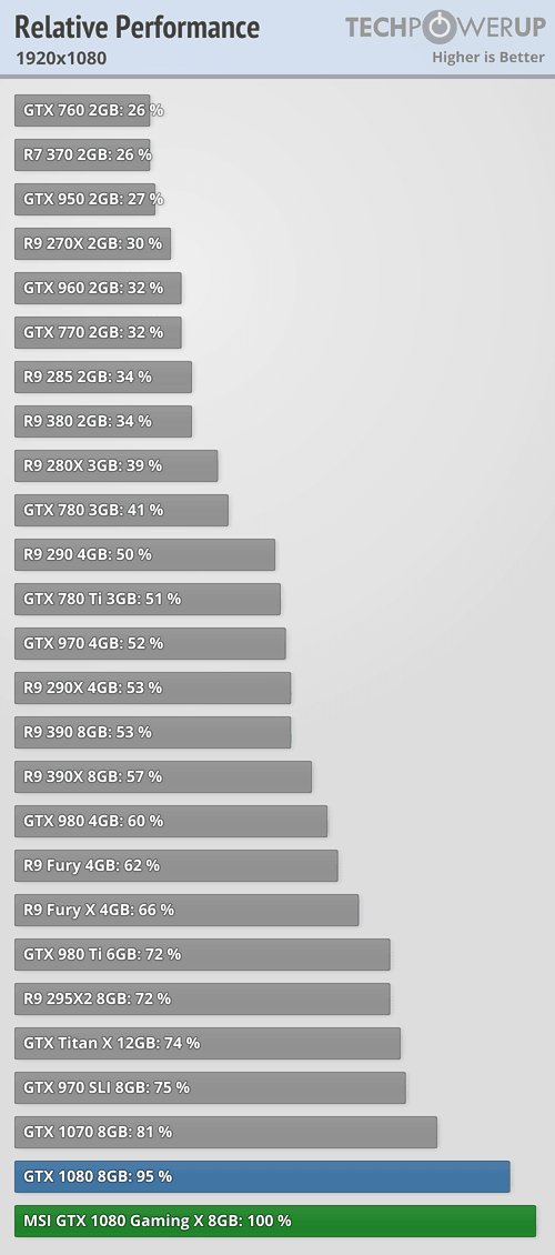 Gtx 970 vs deals gtx 1070 ti