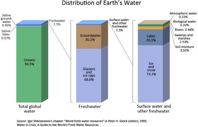 earth-water-distribution.jpg