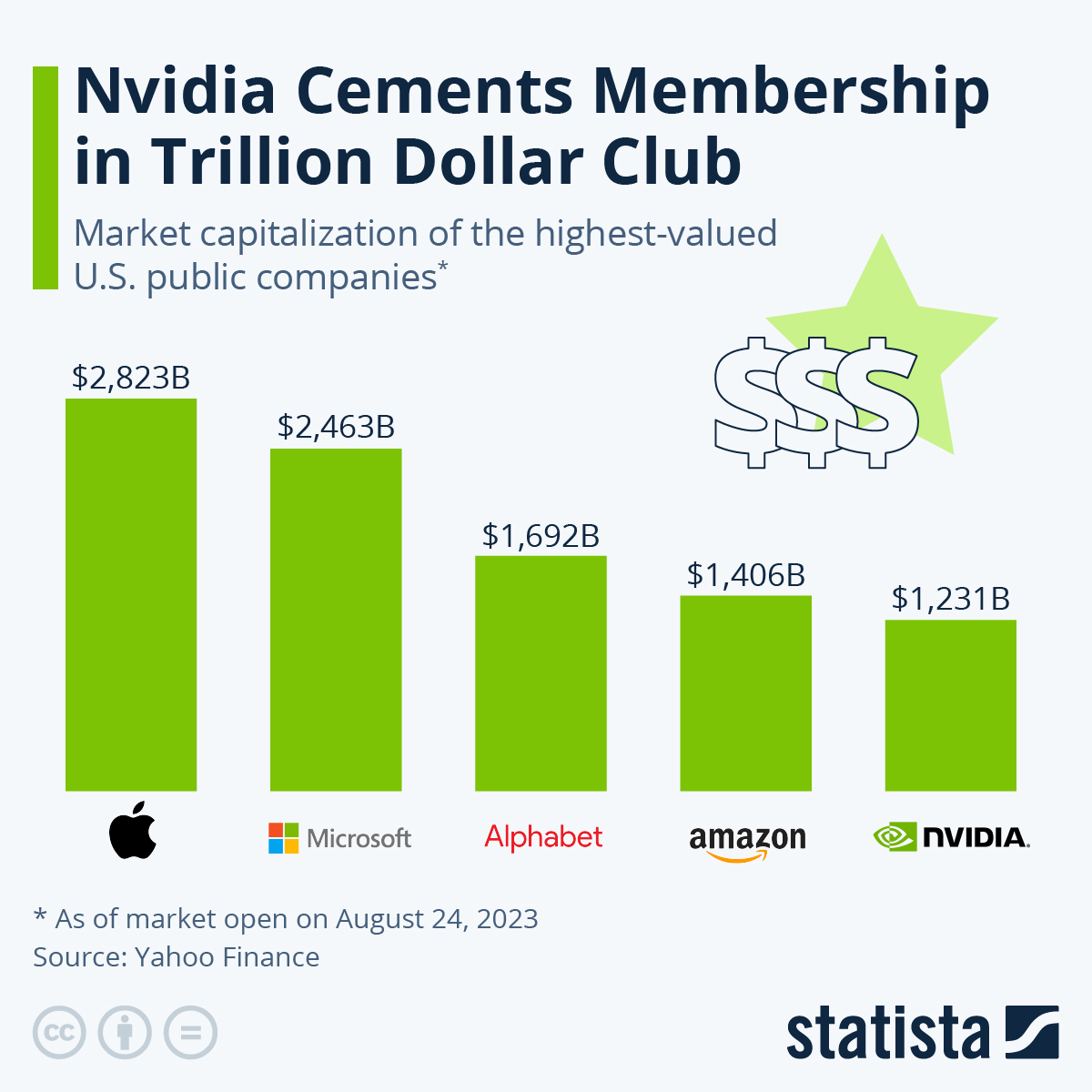www.statista.com