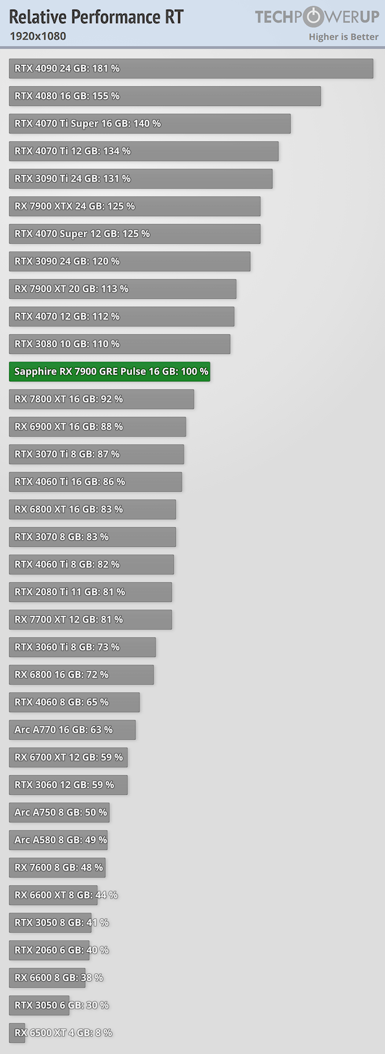 relative-performance-rt-1920-1080.png