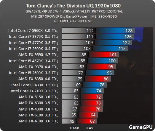 Division_proz.jpg