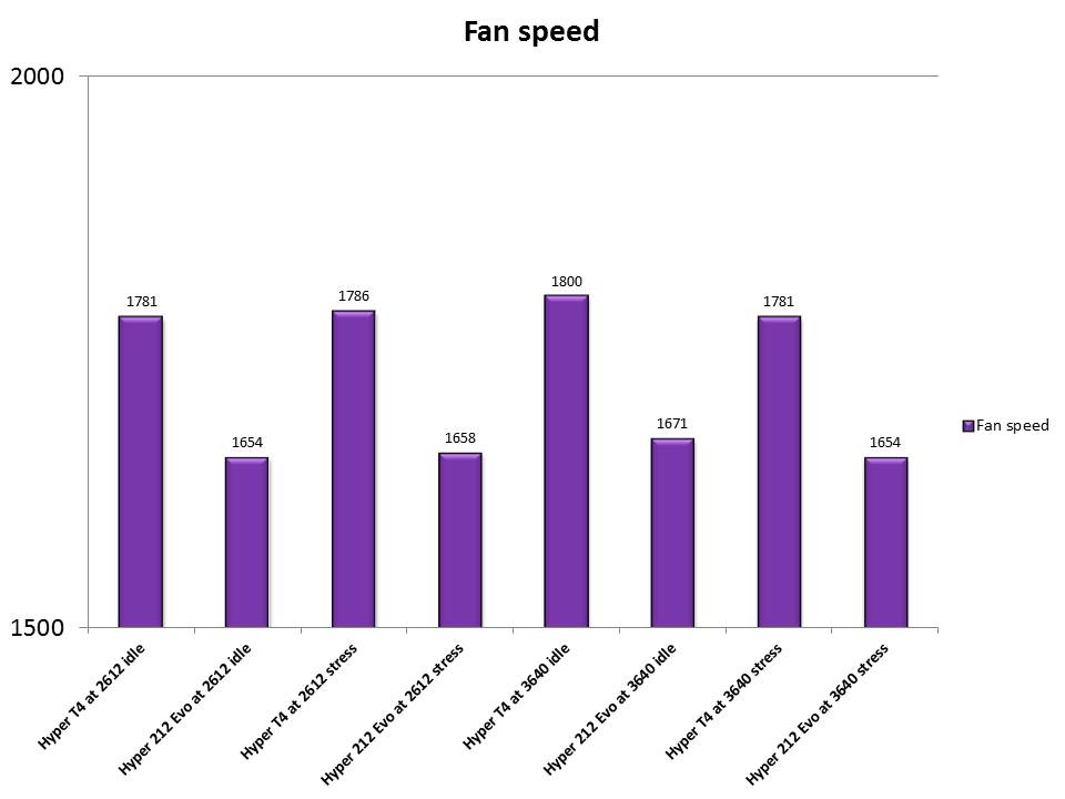 Fan-Speed.jpg