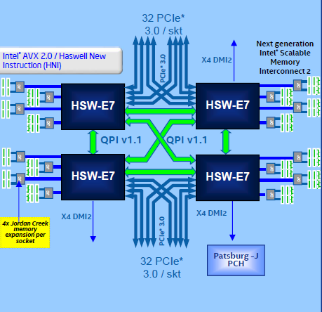 IntelE7systemarchitecture.png