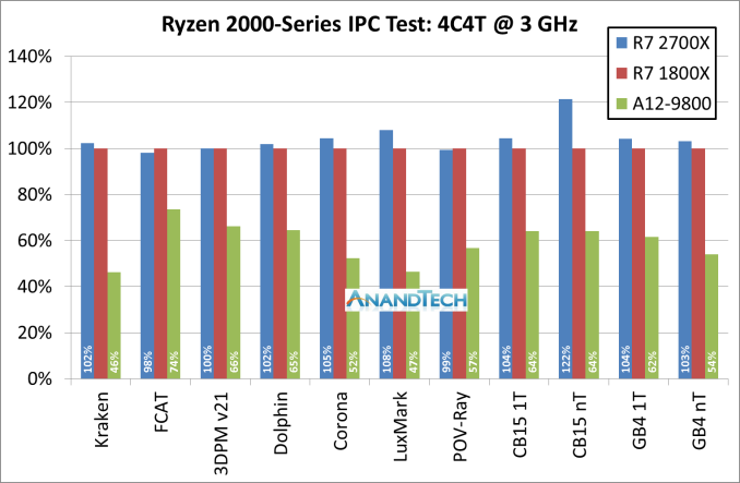 Ryzen-2000%20IPC_575px.png