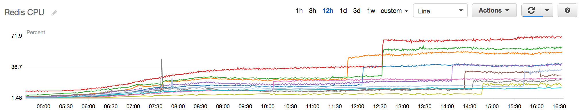 redis-cpu.png