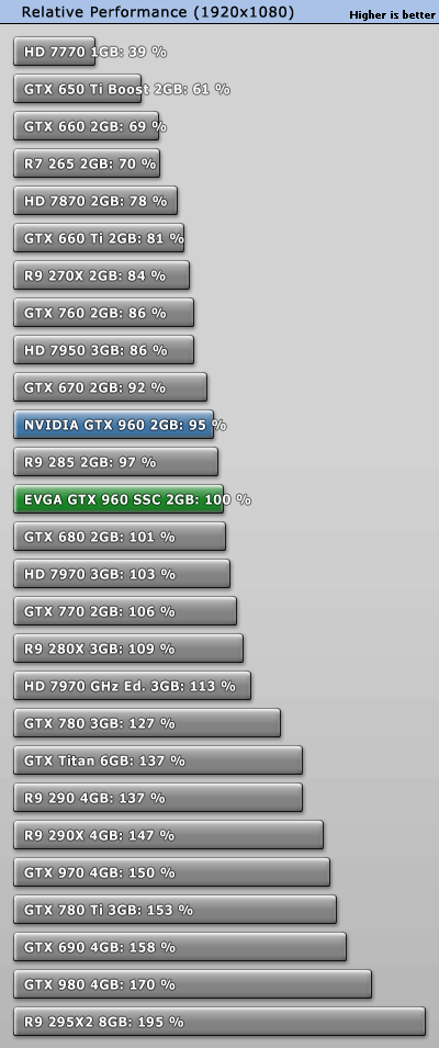 GTX 960 2gb VS. GTX 760 4gb Tom s Hardware Forum