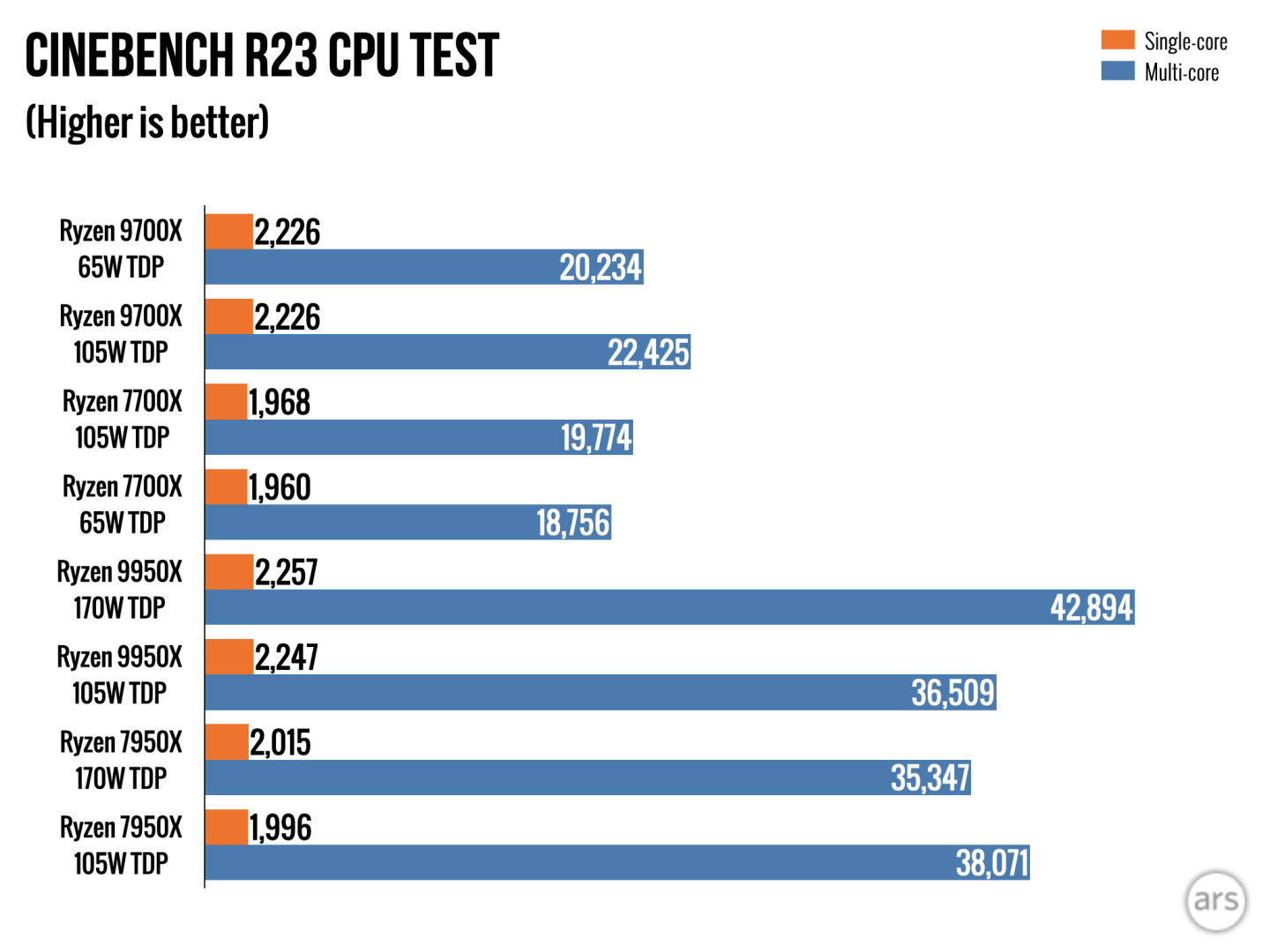 Ryzen-9000X.015-1440x1080.png