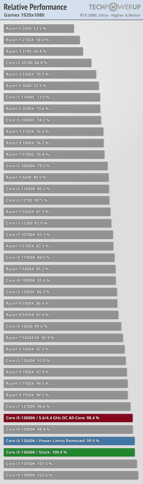 relative-performance-games-1920-1080.png