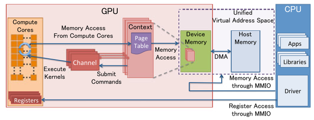 gpu-management-model.png