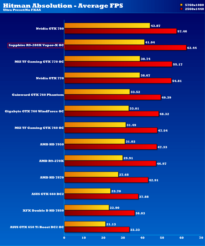 R9 best sale 280x toxic