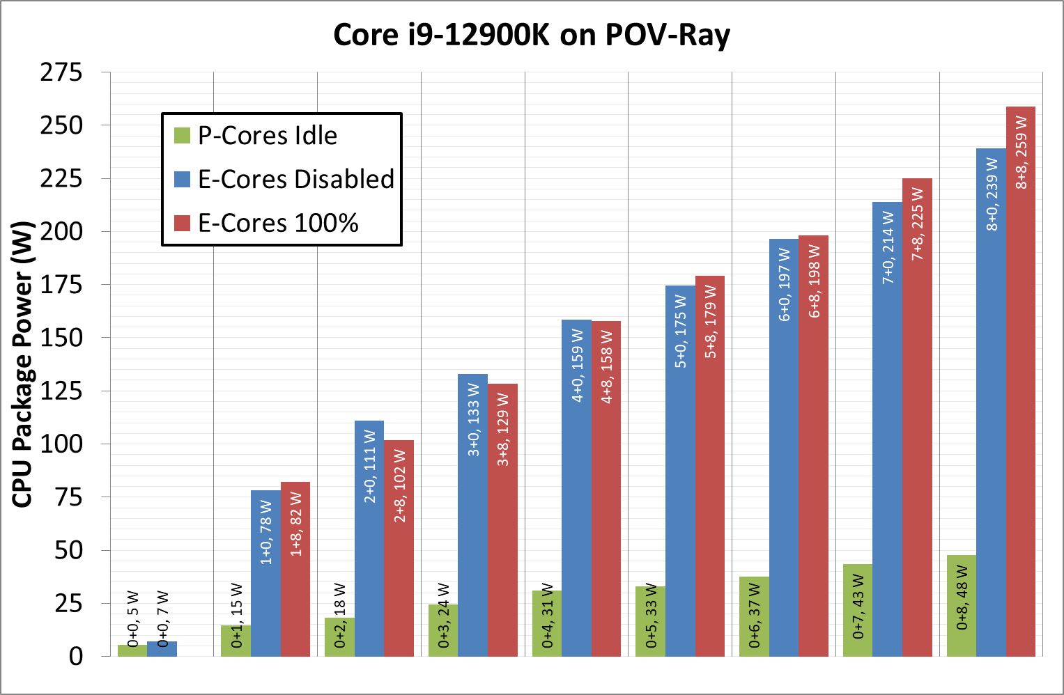 Power%2012900K%20POVRay%20Ramp%20EP.png