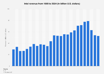 www.statista.com