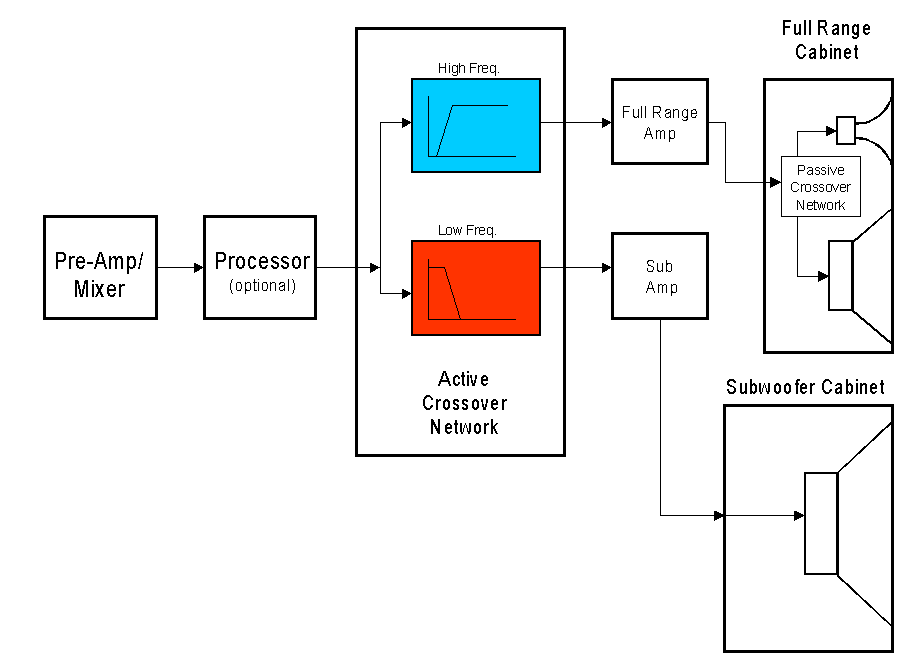 bi-amp_diag.gif