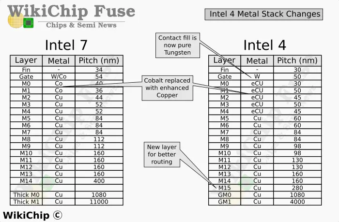 intel-4-metal-1.png