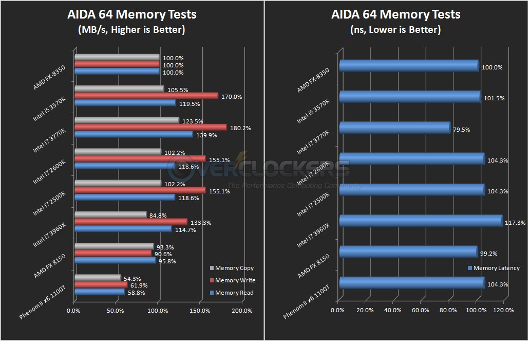 oc-fx-8350-aida64_memory.jpg