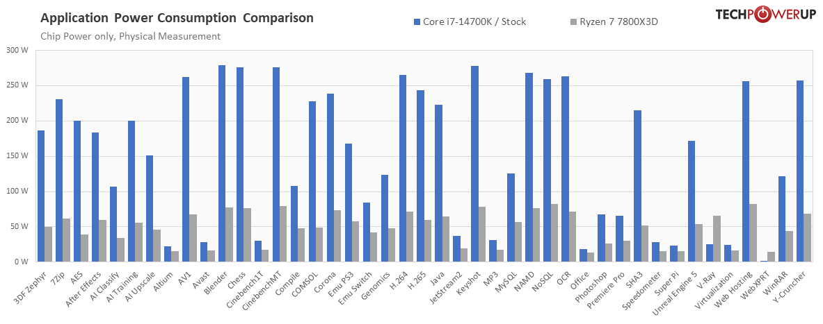 power-applications-compare-vs-7800x3d.png