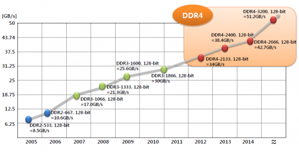 DDR4_rating-600x306.png