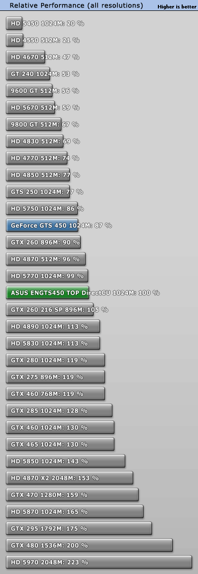 perfrel.gif