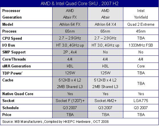 amd-quad-core2007.jpg