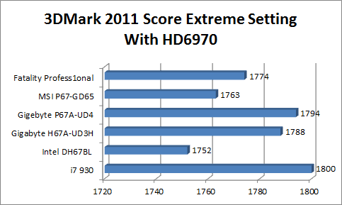 3dmark2011extremeHD6970.png