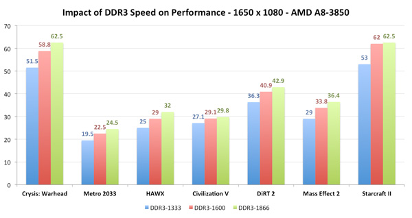 ddr3scaling-16x10.jpg