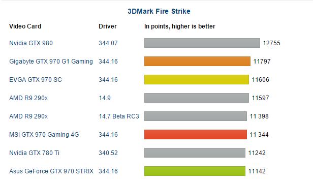 35dd04b6_970benchmarks.PNG