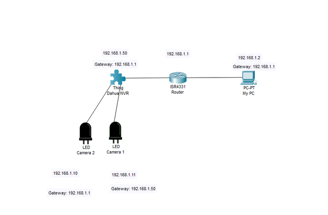 Dahua nvr cannot find the best sale network host