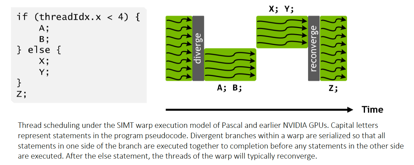 pascal-divergence.png