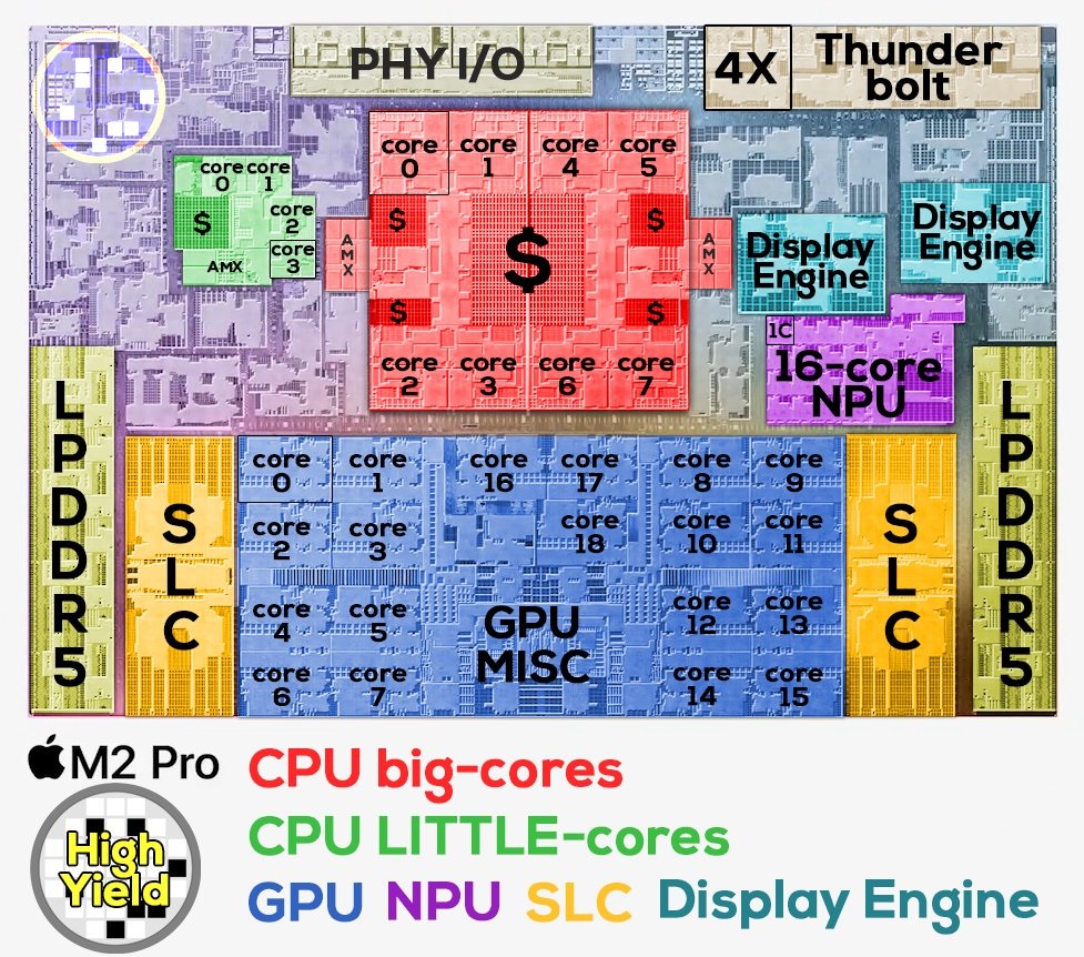 M2-Pro-die-shot-analysis_large.jpg