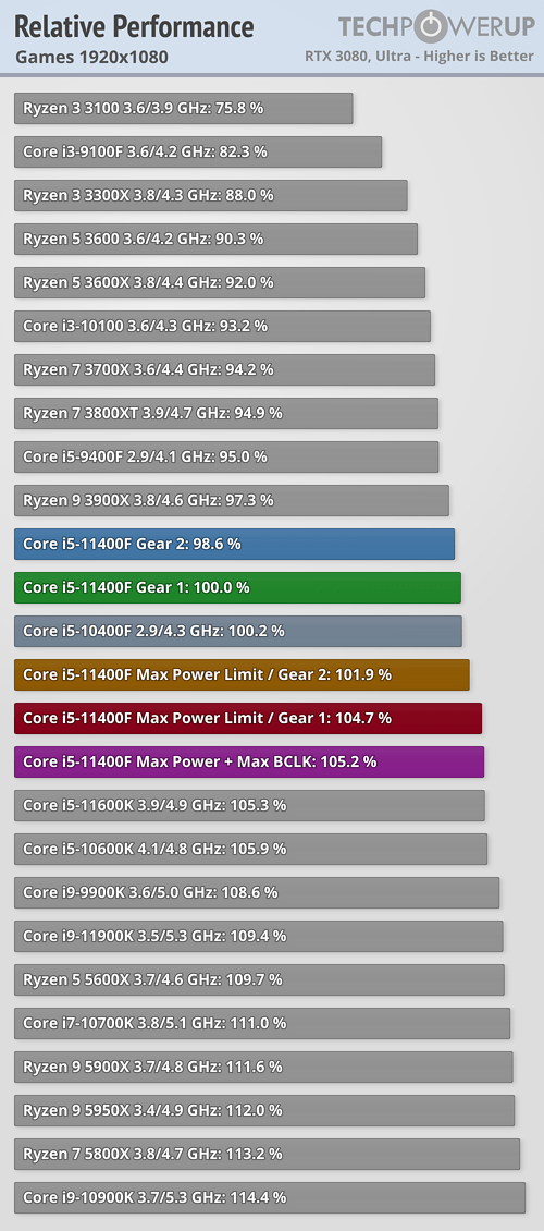 relative-performance-games-1920-1080.png