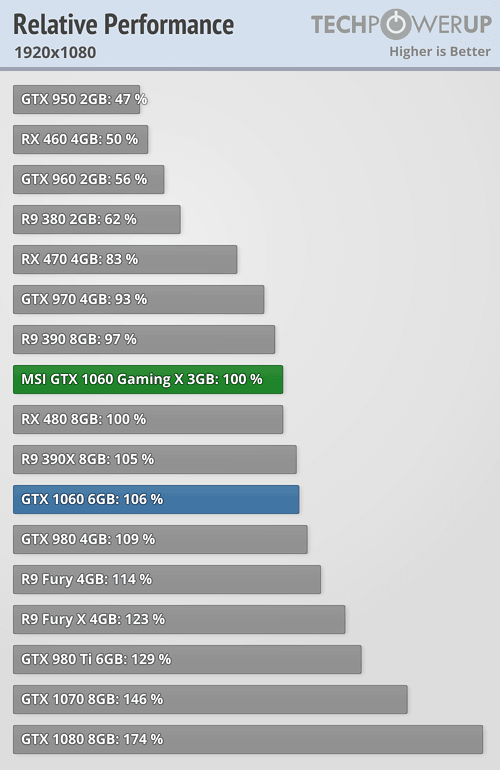 GTX 760 GTX 1060 3GB or 6GB Tom s Hardware Forum