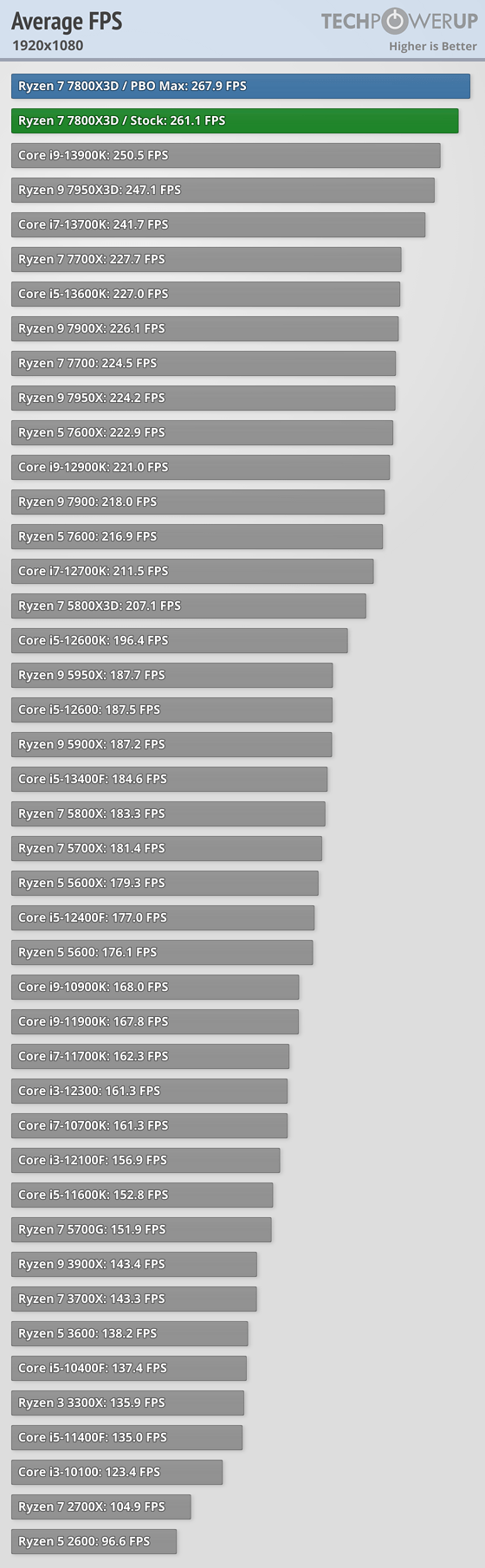 average-fps-1920-1080.png