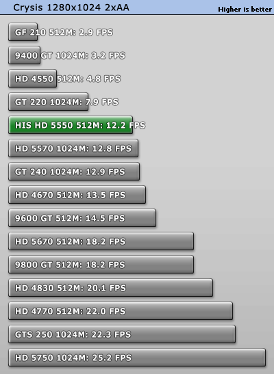 Nvidia geforce 2025 gt 210 benchmark