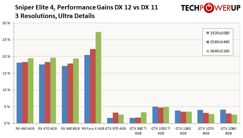 dx12_async_gains.jpg