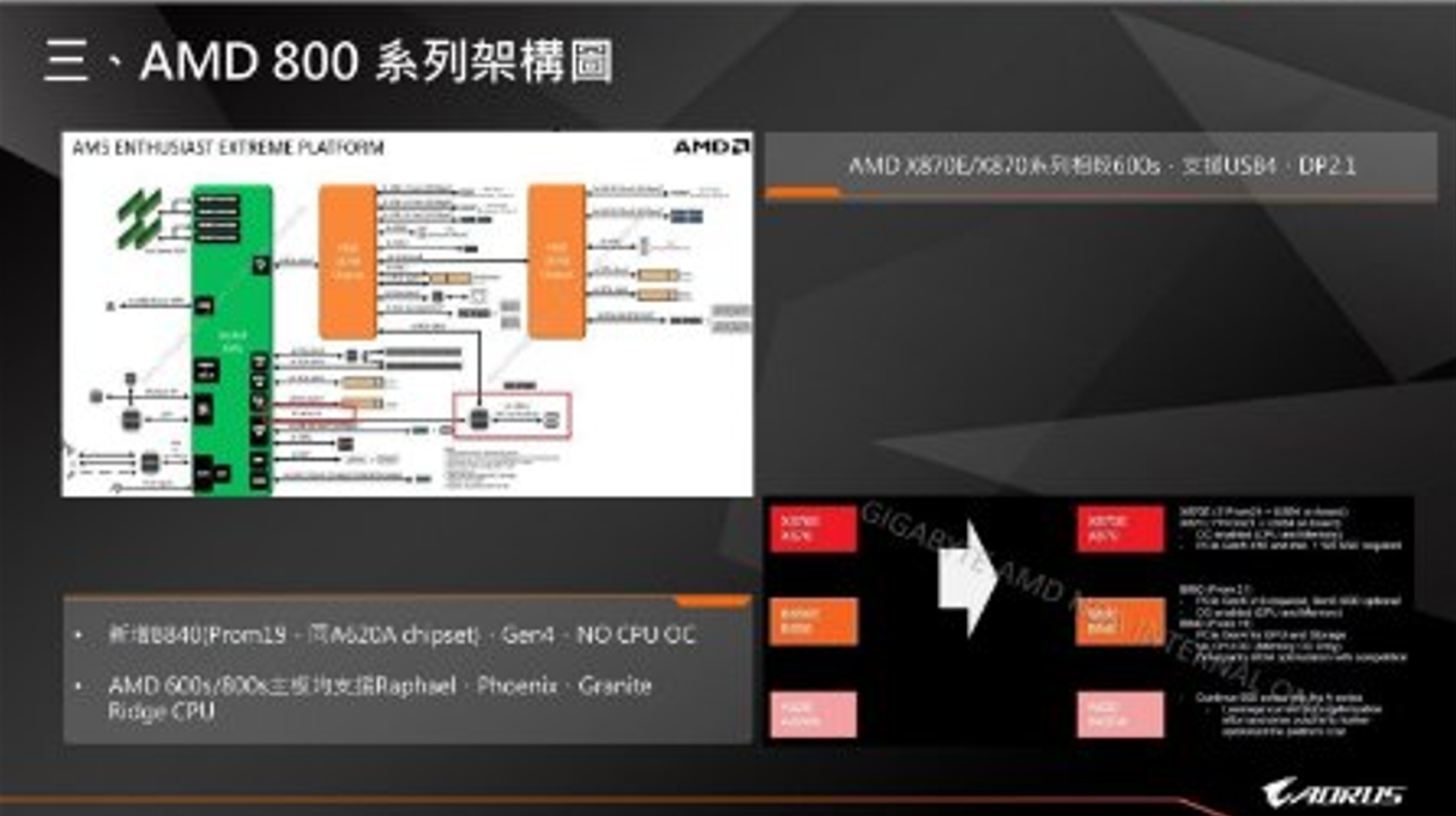 AMD-Ryzen-9000-Zen-5-Desktop-CPU-Leak-AORUS-_5-1456x817.png