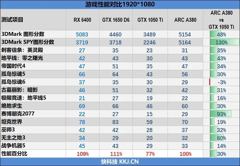 Intel-A380.webp