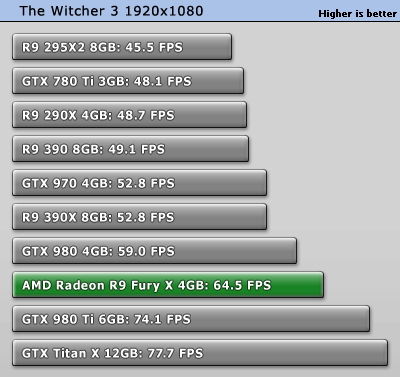 witcher3_1920_1080.gif