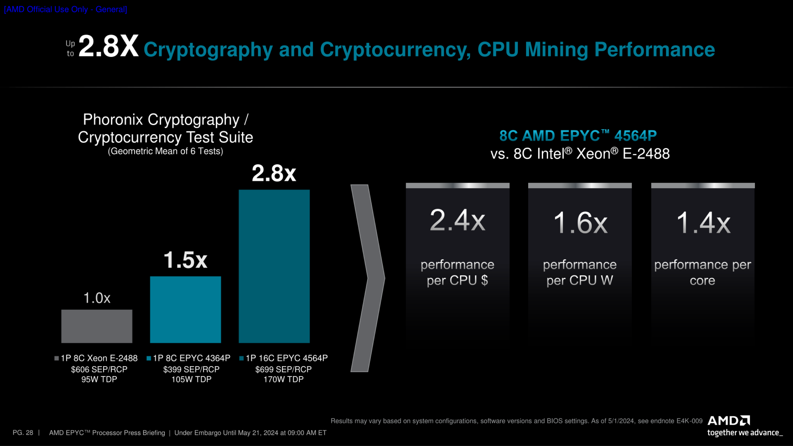 AMD-EPYC-4004-AM5-Desktop-CPUs-Official-_14.png