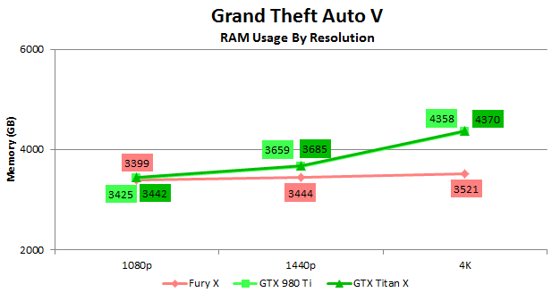 GTAV-RAM1.png