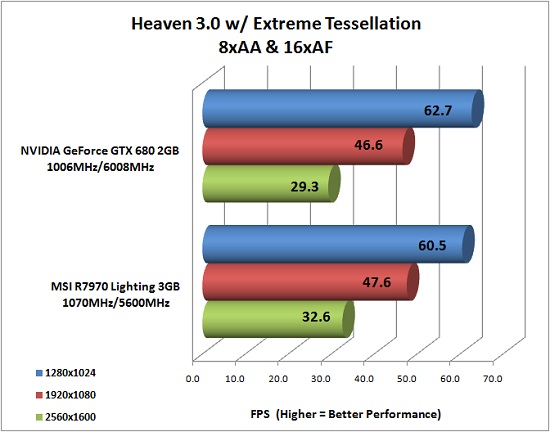 heaven-benchmark-high.jpg