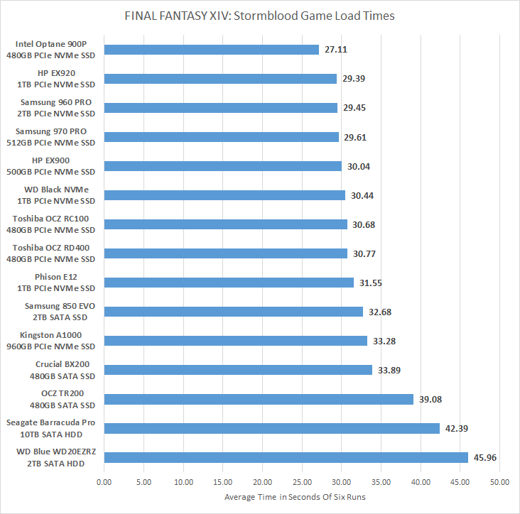 game-load-times-updated.png