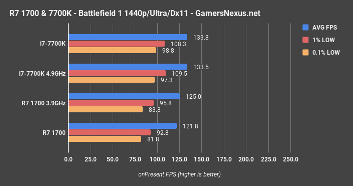 bf1-1440p-ultra-144hz.png