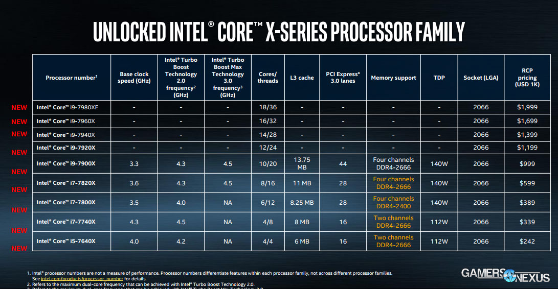 intel-kbl-x-sky-x-specs.jpg