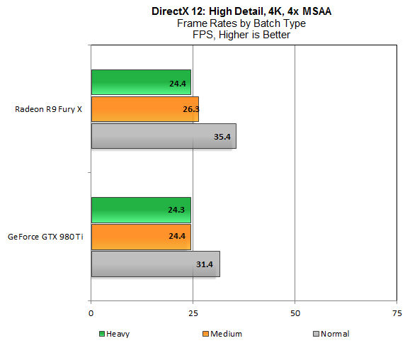 DX12-Batches-4K-4xMSAA.png