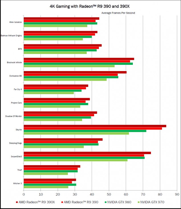 Radeon-R9-390-Series-Performance-635x735.jpg