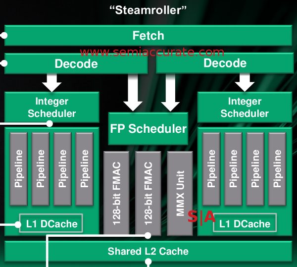 Hot_Chips_Steamroller_arch.png