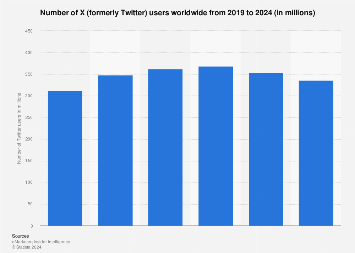 www.statista.com