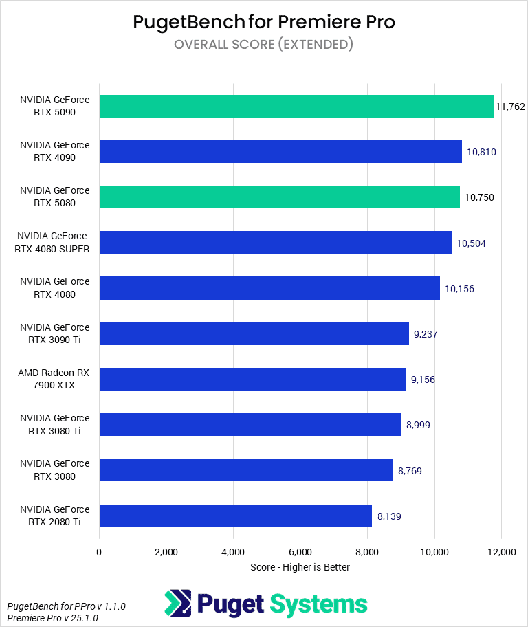 5080_PR_Overall.png