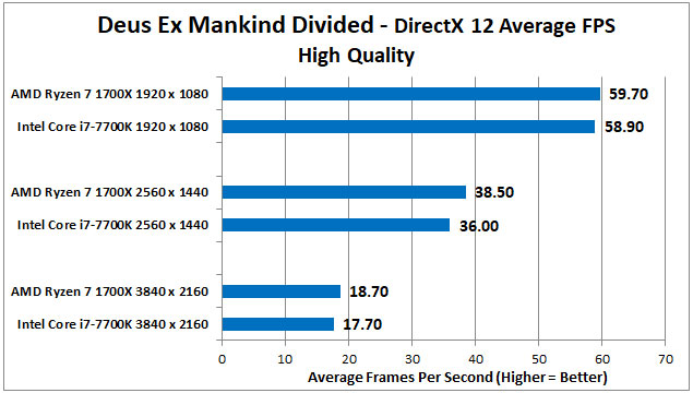 Ryzen-vs-Intel-Charts-Deus-Ex-v3.jpg