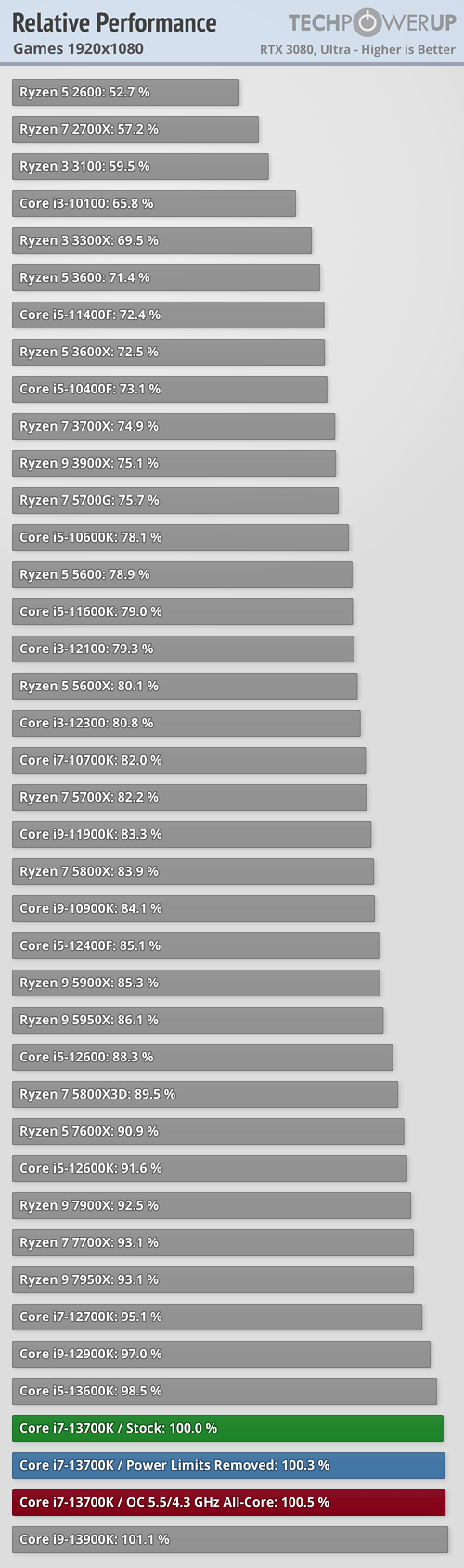 relative-performance-games-1920-1080.png